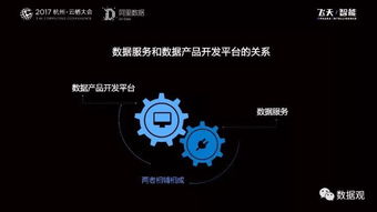 阿里數據服務產品開發及大數據體系實錄 數據處理服務干貨