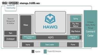 Pivotal發布首款Hadoop大數據處理產品，開啟數據處理服務新篇章